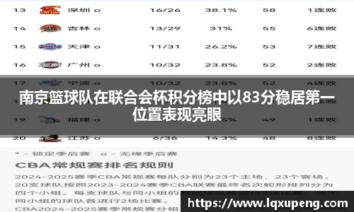 南京篮球队在联合会杯积分榜中以83分稳居第一位置表现亮眼