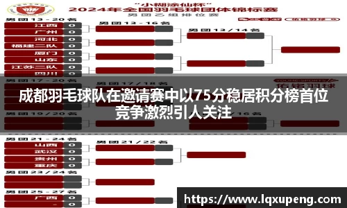 成都羽毛球队在邀请赛中以75分稳居积分榜首位竞争激烈引人关注