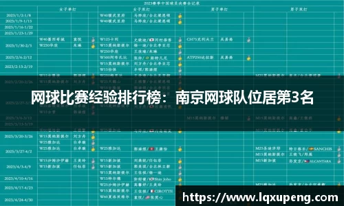 网球比赛经验排行榜：南京网球队位居第3名